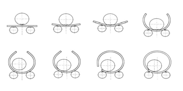 Stainless steel plate grooving machine Stainless steel plate grooving machine