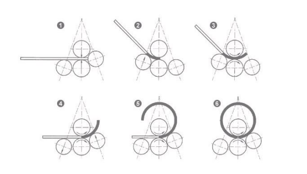 sheet metal rolling machine sheet metal rolling machine