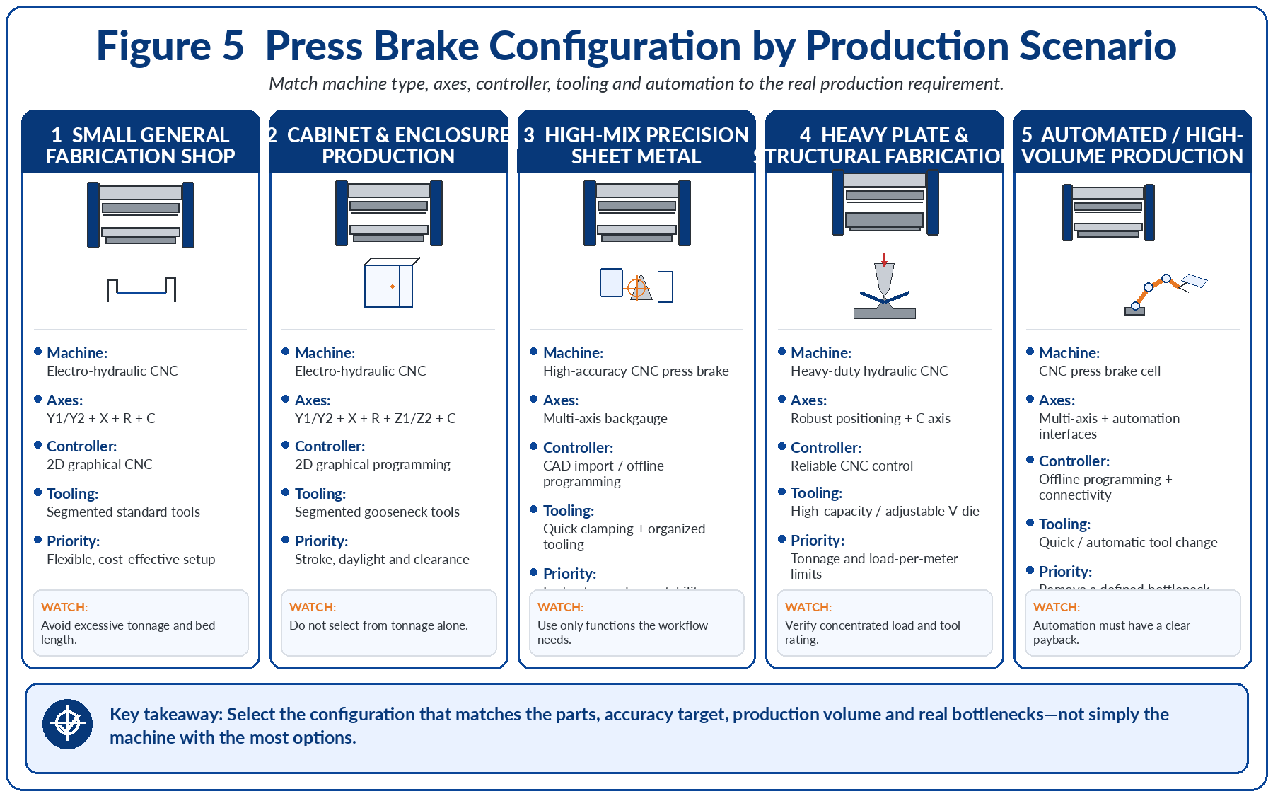 Copper plate cnc Press Brake Copper plate cnc Press Brake